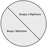 skica e parajsës së shpirtrave dhe burgut të shpirtrave