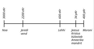 Mormoni Raamatu inimeste ajajoon, 3000 eKr–400 pKr