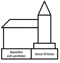 figur som visar kyrkans uppbyggnad