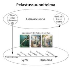 plan of salvation diagram