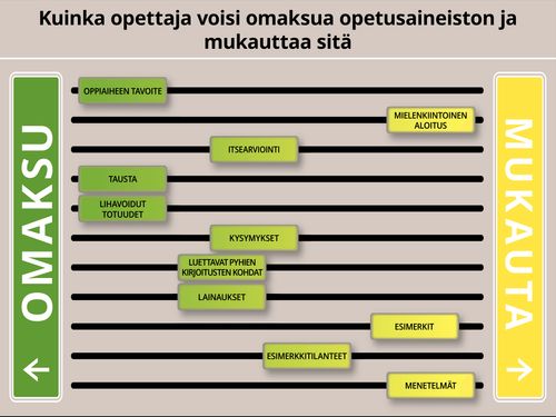 Kaavio siitä, kuinka opettaja voisi mukauttaa opetusaineistoa