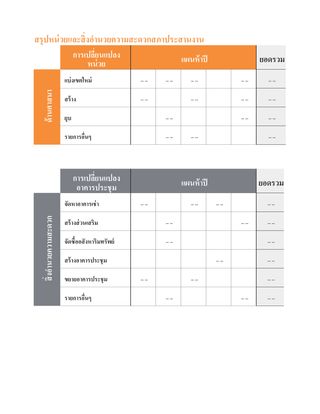 แผนภูมิสรุปหน่วยและสิ่งอำนวยความสะดวก