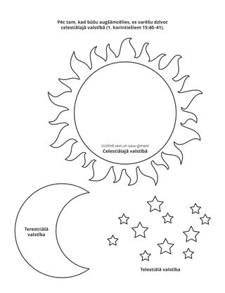 radošā lappusīte: celestiālā, terestriālā un telestiālā valstība