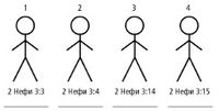 4 Stick Figures