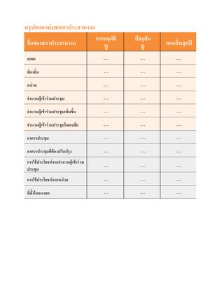 ภาพสรุปแผนแม่บท