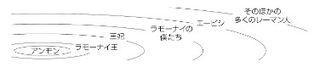 画像：水の中に石を落としたときの波紋