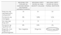 ability to get accepted and finish program chart