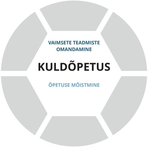 Kuldõpetuse joonise aluskiht