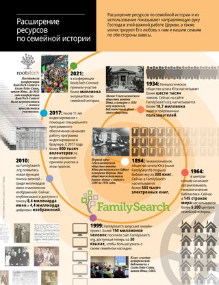 article on the growth of family history resources