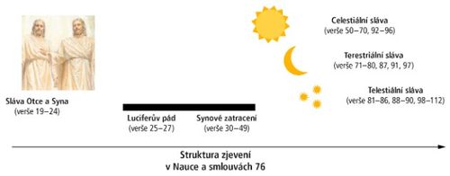 království slávy