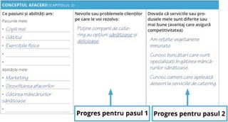 Actualizări pentru pasul 1 și pasul 2 în agenda personală a afacerii.