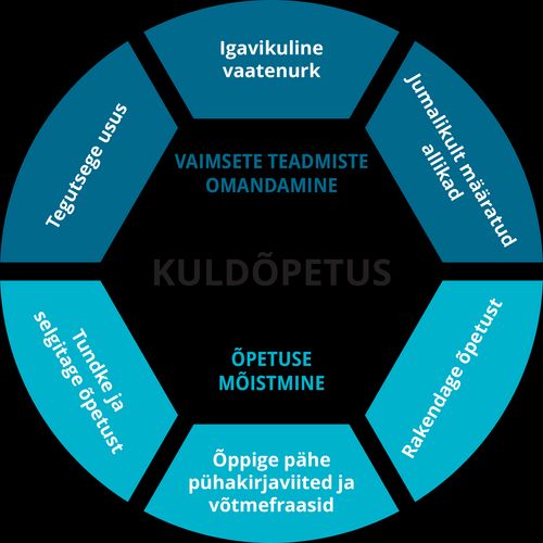 Kuldõpetuse koolituse tabel