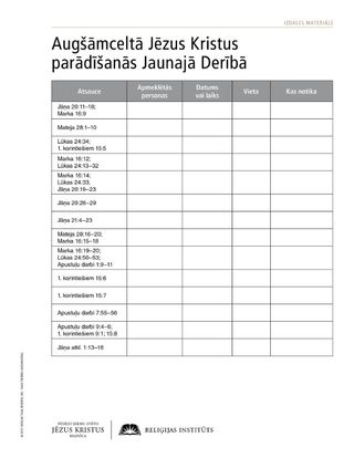 izdales materiāls: Augšāmceltā Jēzus Kristus parādīšanās Jaunajā Derībā