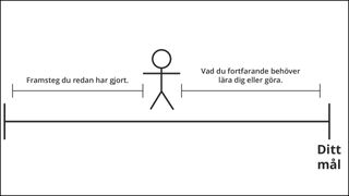 streckgubbe som representerar framåtskridande