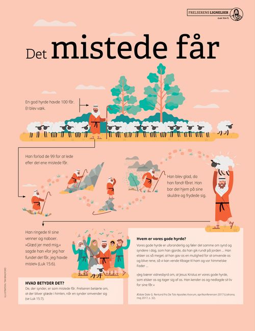 Plakat: Det mistede får