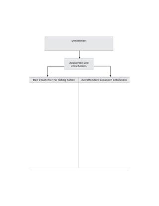 Diagramm zum Denkfehler