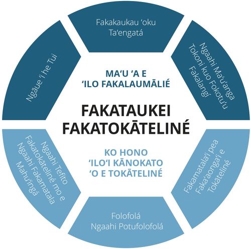 Doctrinal Mastery graphic final layer