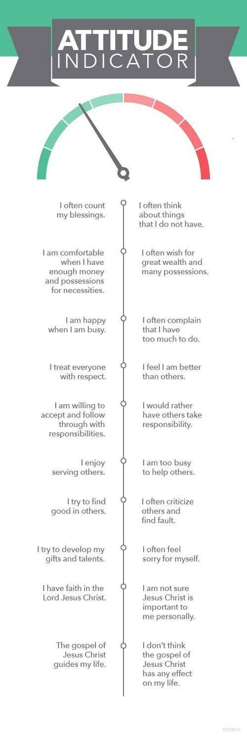 A graphic of a meter with questions to help determine whether or not one has a good attitude in life. From Preparing for Exaltation: Teacher’s Manual, Lesson 31, “Your Attitude Makes a Difference.”