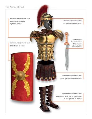 armor of God