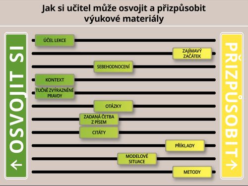 ilustrace – jak může učitel přizpůsobovat výukové materiály