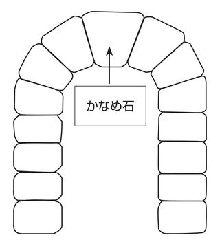 かなめ石の図