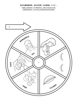 活动页：我可以像耶稣那样祷告。