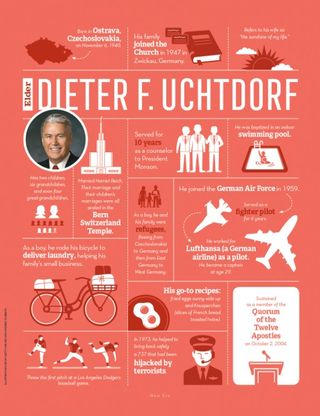 Elder Dieter F. Uchtdorf