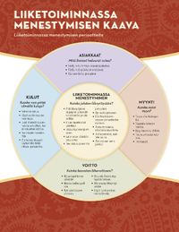 business success map