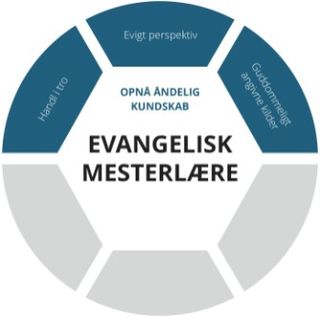 Evangelisk mesterlære grafisk lag for at opnå åndelig kundskab