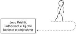 skicë, shtegu i largimit nga Jezu Krishti dhe i kthimit drejt Tij