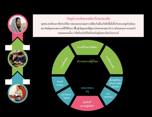 วัตถุประสงค์ S&I หน้า 1