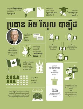 infographic about President Ballard