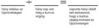 scripture pages diagram