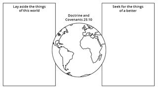 graphic organizer