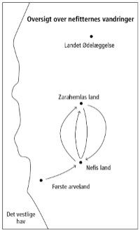 Map Nephite Migration