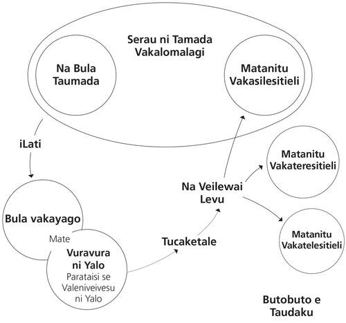 ituvatuva ni veivakabulai