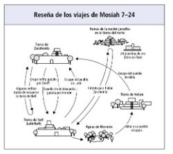 Mosiah Map