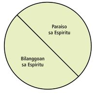 spirit paradise and spirit prison diagram