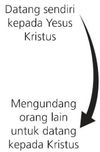 diagram anak panah