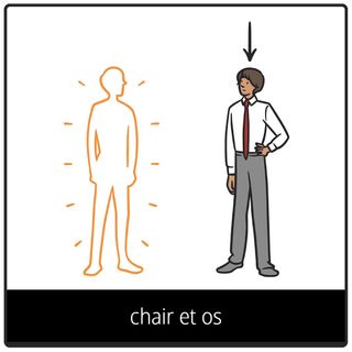 Symbole de l’Évangile pour « chair et os »