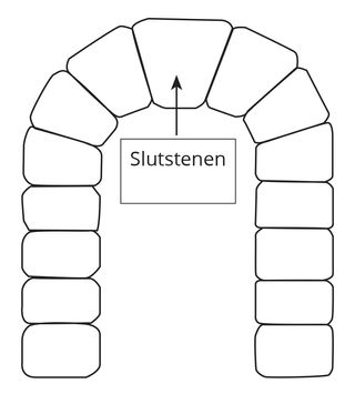 bild av slutsten