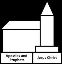 church building diagram