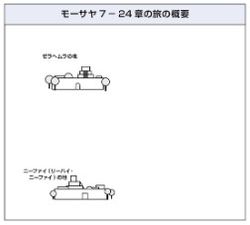 画像：モーサヤ7－24章の旅