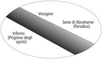 schema della prigione e del paradiso