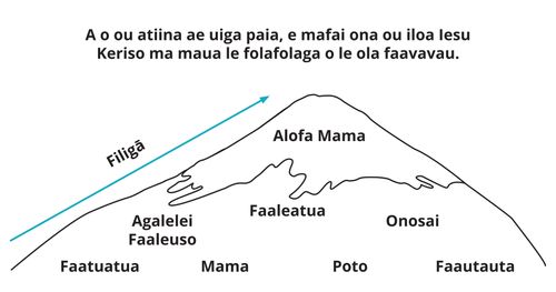 Divine Attributes Mountain Diagram