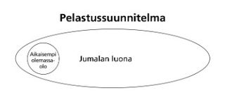 plan of salvation diagram 1