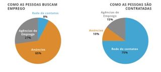 gráfico — rede de contatos