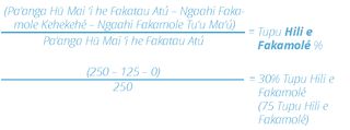 Fokotuʻu ʻo e maama Kilisimasí: founga fikaʻi ʻo e tuʻunga tupu totonú