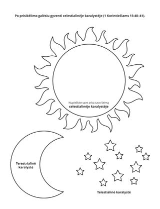 užsiėmimų puslapis. Celestialinė, terestrialinė ir telestialinė karalystė