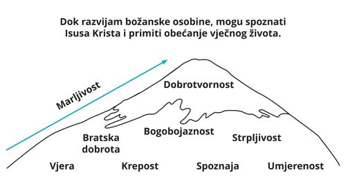 Divine Attributes Mountain Diagram